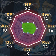 『魔界戦記ディスガイア5』最強最悪の魔帝登場! “ぺたんこ”が強くなる新システムや“九尾族”などの新クラスも