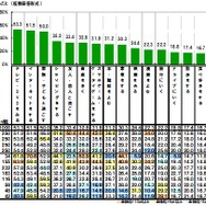 「2015年に流行ると思うもの」2位にVRゲームがランクイン ─ GABA「今年の振り返りと来年の目標に関する調査2014」発表