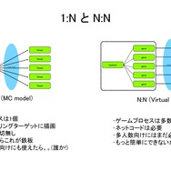 「ゲーム業界のエコシステムを変える」初のゲームも披露された和田洋一氏率いるシンラ・テクノロジーの開発者会議