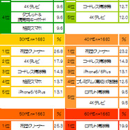 今年夢中になったゲームアプリ1位は『ディズニー ツムツム』と『パズドラ』どっち！？ ― 「今年の感動ランキング2014」発表