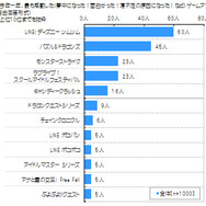 今年一年、最も感動した（夢中になった！面白かった！寝不足の原因になった！など）ゲームアプリ
