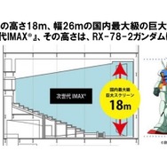 最大スクリーンの高さはガンダム相当　池袋に12スクリーン2600席の巨大シネコン2017年オープン