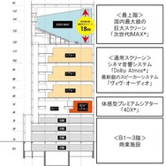 最大スクリーンの高さはガンダム相当　池袋に12スクリーン2600席の巨大シネコン2017年オープン