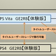『ゴッドイーター2 レイジバースト』新アラガミ「神融種」から前作からの引き継ぎ要素まで総チェック