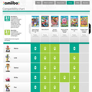 米国向けサイトで公開されている対応表