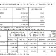 セグメント別売上および主要販売先