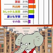 伊東家の裏ワザDS