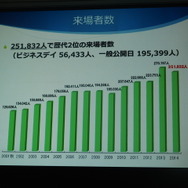 「東京ゲームショウ2015」開催発表会レポート…アジアナンバーワンの展示会をめざして、商談向け機能をさらに強化