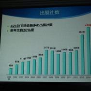 「東京ゲームショウ2015」開催発表会レポート…アジアナンバーワンの展示会をめざして、商談向け機能をさらに強化