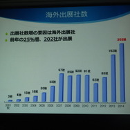 「東京ゲームショウ2015」開催発表会レポート…アジアナンバーワンの展示会をめざして、商談向け機能をさらに強化