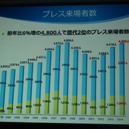 「東京ゲームショウ2015」開催発表会レポート…アジアナンバーワンの展示会をめざして、商談向け機能をさらに強化