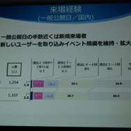 「東京ゲームショウ2015」開催発表会レポート…アジアナンバーワンの展示会をめざして、商談向け機能をさらに強化