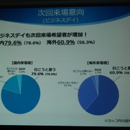 「東京ゲームショウ2015」開催発表会レポート…アジアナンバーワンの展示会をめざして、商談向け機能をさらに強化