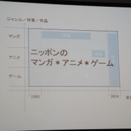 「ニッポンのマンガ＊アニメ＊ゲーム」展　ポップカルチャー3分野の四半世紀を国立新美術館が展望