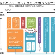 ゲームのナラティブはどうして議論がわかりにくい? 立命館大学ゲーム研究センターの研究員が徹底議論