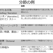 ゲームのナラティブはどうして議論がわかりにくい? 立命館大学ゲーム研究センターの研究員が徹底議論