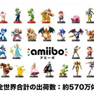 amiiboの出荷数が570万体に…今後は“定番化”と“売り切り型”の2パターン