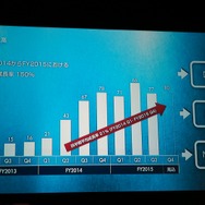 セガゲームス、セガとセガネットワークスのカンパニー制で機動的な事業展開を
