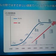 コンソールクオリティの作品で勝負していく―セガネットワークスが新作や事業戦略を発表