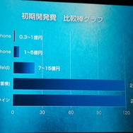 コンソールクオリティの作品で勝負していく―セガネットワークスが新作や事業戦略を発表