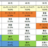 あなたがエンターテインメントだと思うものをすべて選んでください。(複数回答)