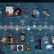 ダウンロードスターター