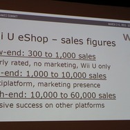 【GDC 2015】デジタル配信、どのプラットフォームが良い?　Wii Uや次世代機が狙い目か