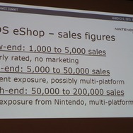 【GDC 2015】デジタル配信、どのプラットフォームが良い?　Wii Uや次世代機が狙い目か