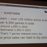 【GDC 2015】デジタル配信、どのプラットフォームが良い?　Wii Uや次世代機が狙い目か