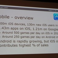 【GDC 2015】デジタル配信、どのプラットフォームが良い?　Wii Uや次世代機が狙い目か