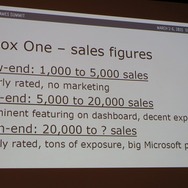 【GDC 2015】デジタル配信、どのプラットフォームが良い?　Wii Uや次世代機が狙い目か