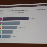【GDC 2015】App StoreやGoogle Playでフィーチャーされる秘訣は「ビックマック」にあり!?