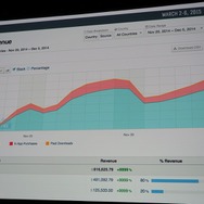 【GDC 2015】2人で作って10億円を稼いだ『クロッシーロード』のサクセスストーリー
