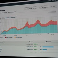 【GDC 2015】2人で作って10億円を稼いだ『クロッシーロード』のサクセスストーリー