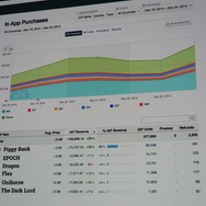 【GDC 2015】2人で作って10億円を稼いだ『クロッシーロード』のサクセスストーリー