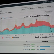 【GDC 2015】2人で作って10億円を稼いだ『クロッシーロード』のサクセスストーリー