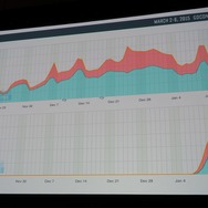 【GDC 2015】2人で作って10億円を稼いだ『クロッシーロード』のサクセスストーリー