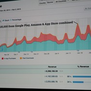 【GDC 2015】2人で作って10億円を稼いだ『クロッシーロード』のサクセスストーリー
