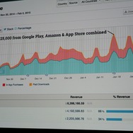 【GDC 2015】2人で作って10億円を稼いだ『クロッシーロード』のサクセスストーリー