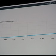 【GDC 2015】2人で作って10億円を稼いだ『クロッシーロード』のサクセスストーリー