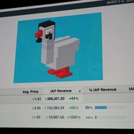 【GDC 2015】2人で作って10億円を稼いだ『クロッシーロード』のサクセスストーリー