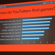 【GDC 2015】実況プレイヤーはゲームの売り上げを伸ばすのか? インディーパブリッシャーの報告