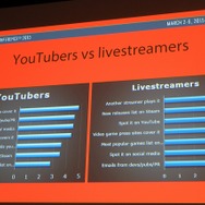 【GDC 2015】実況プレイヤーはゲームの売り上げを伸ばすのか? インディーパブリッシャーの報告