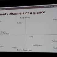 【GDC 2015】ゲーム会社はソーシャルメディアをどう使えばいい? 忙しすぎるコミュニティ担当者へのアドバイス