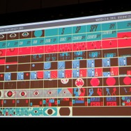【GDC 2015】ゲーム業界からピクサーへの転身、そこで学んだ「物語を支えるデザイン哲学」とは?