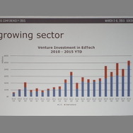 【GDC 2015】ホワイトハウスが教育をテーマにゲームジャムを開催、その概要とは？