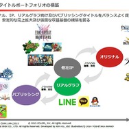 gumiの第3四半期はQonQで減収減益…2015年度のカギを握るタイトルラインナップも明らかに