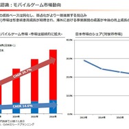 gumiの第3四半期はQonQで減収減益…2015年度のカギを握るタイトルラインナップも明らかに