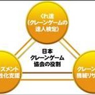 日本クレーンゲーム協会の役割