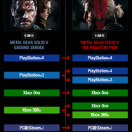 『MGS V: GZ』から『MGS V: TPP』へのデータ引継特典と1/1バイオニックアーム紹介動画が公開